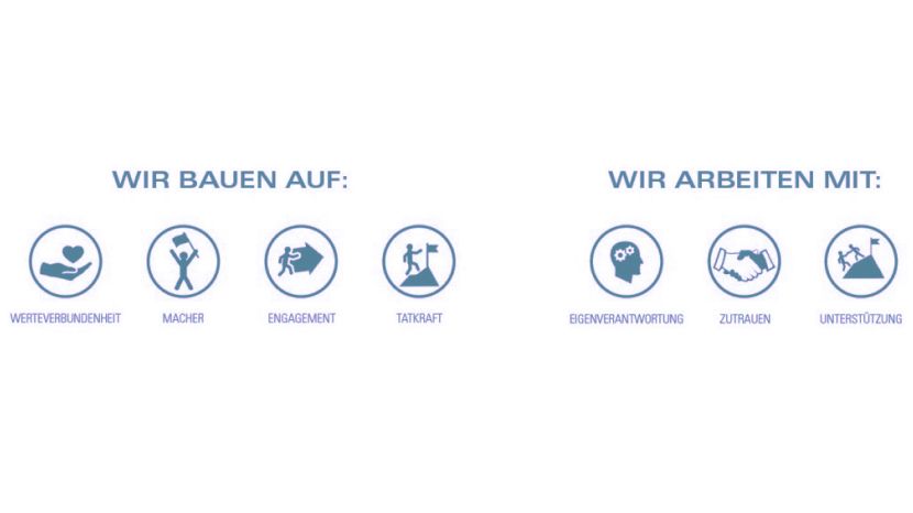 Du wirst einen starken Partner an deiner Seite haben