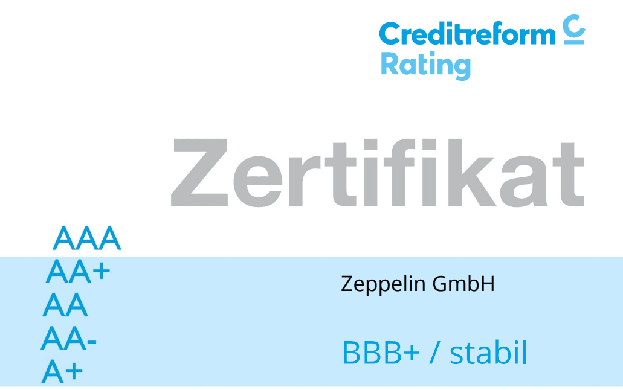 Zeppelin Konzern erhält von Creditreform Rating die Einstufung BBB+ mit stabilem Ausblick